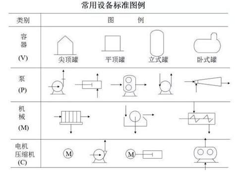 化工工艺流程图符号大全！收藏！ 知乎