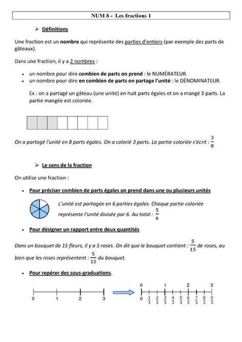 Fractions 1 Leçon Cm1 Cm2 Numération Mathématiques Cycle 3 Pass Education