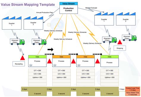 The Easy Guide To Process Mapping Edraw