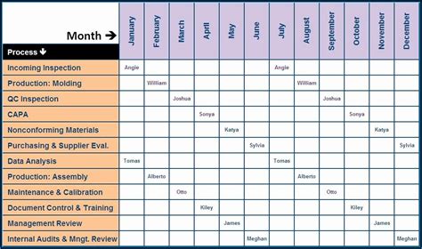 Internal Audit Schedule Template Iso 17025 Template 2 Resume Examples N48mvlga1y