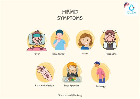 HFMD (Hand Food Mouth Disease). Should you be concern? - CLEADOC