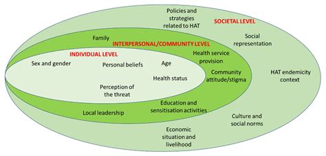 Diseases Free Full Text Communities Perception Knowledge And