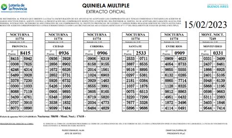 Quiniela En Vivo De Febrero Resultados De La Quiniela Nacional Y