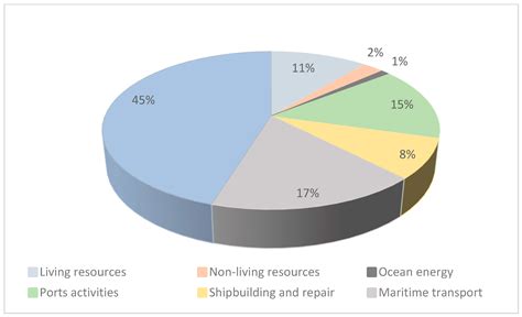 Why Is Transport Important For An Industry Transport Informations Lane