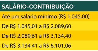 Farol Tributário INSS Novas alíquotas da Previdência entram em vigor