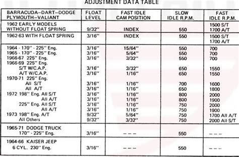 Holley 1920 Carburetor Specifications Mikes Carburetor Parts