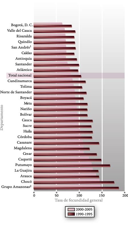 Indicadores De Natalidad Y Fecundidad