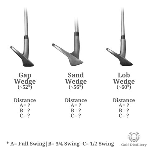 Pitch Shot Setup How To Set Up For A Pitch Shot Free Online Golf Tips