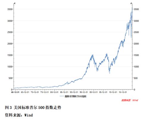 市场分析：从数据看美国大选对金融市场的影响新浪财经新浪网