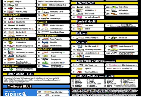 Sirius Xm List Of Channels