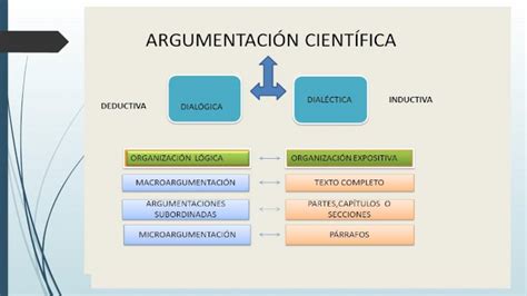 PPTX ARGUMENTACIÓN CIENTÍFICA GRUPO 2 DOKUMEN TIPS