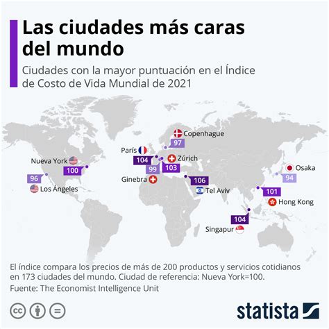 Gráfico Singapur Y Zúrich Las Ciudades Más Caras Para Vivir En 2023