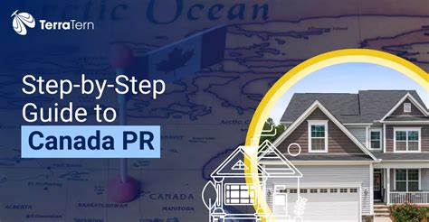 canada pr visa eligibility fees processing time