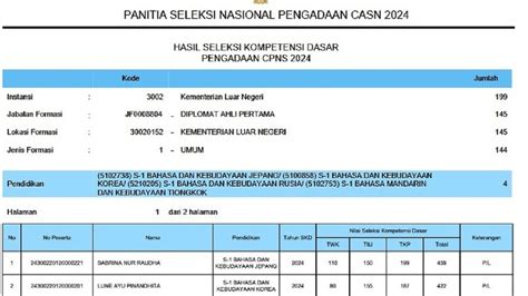 Pengumuman Hasil Skd Cpns Kemenlu Ini Arti Kode P P L Tl Dan