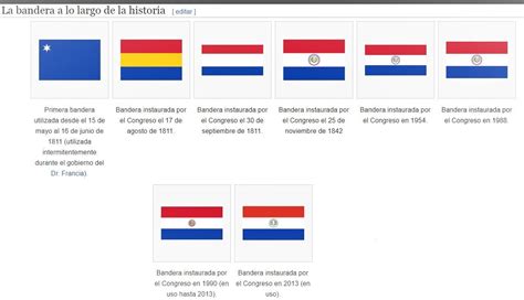 2 que significa cada color de la bandera actual 3 Cuál fue la