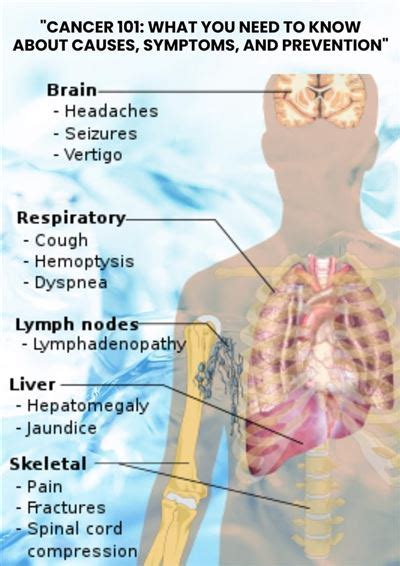 Cancer 101 What You Need To Know About Causes Symptoms And