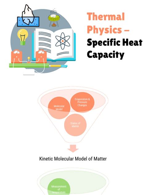 Specific Heat Capacity | PDF | Heat Capacity | Heat