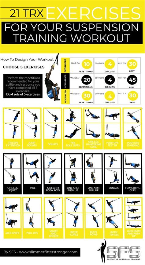 TRX Ab Exercises: 5 TRX Exercises For Abs | Trx workouts, Trx workouts ...