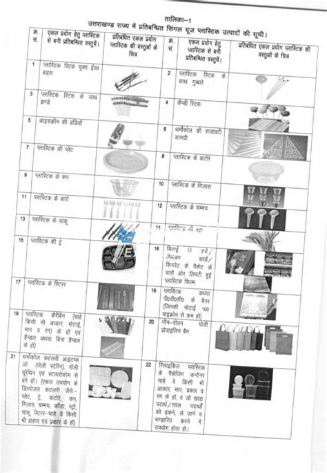 सिंगल यूज प्लास्टिक पर पूर्णता रोक लगाने के लिए शासन से आदेश जारी जल्द