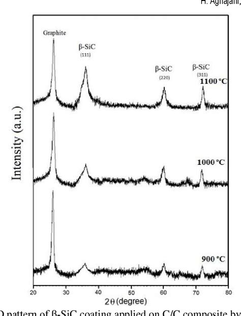 Figure From Deposition Kinetics And Boundary Layer Theory In The