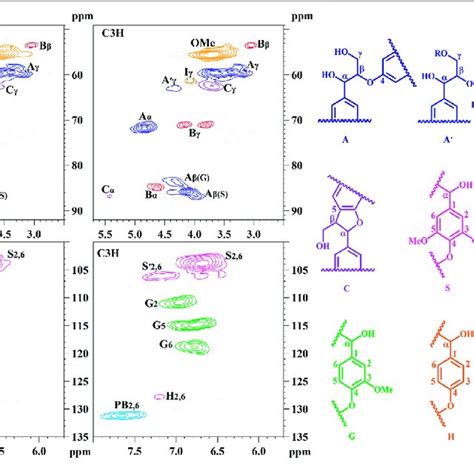 D Hsqc Spectra And Identified Main Structures Of The Lignin