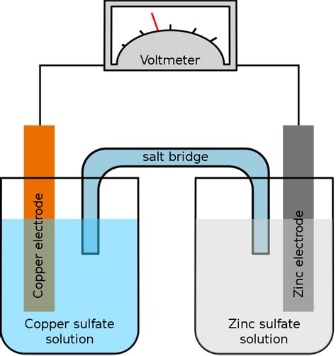 What Is Electrochemistry Chemtalk