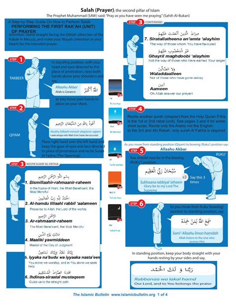 Pdf Salah Prayer The Second Pillar Of Islam The Prophet