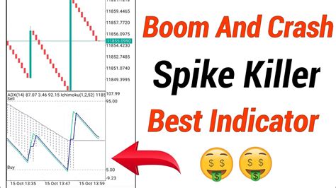 Best Boom And Crash Spikes Killer Indicator Boom And Crash Spikes Strategy 🔥🔥🤑 Youtube