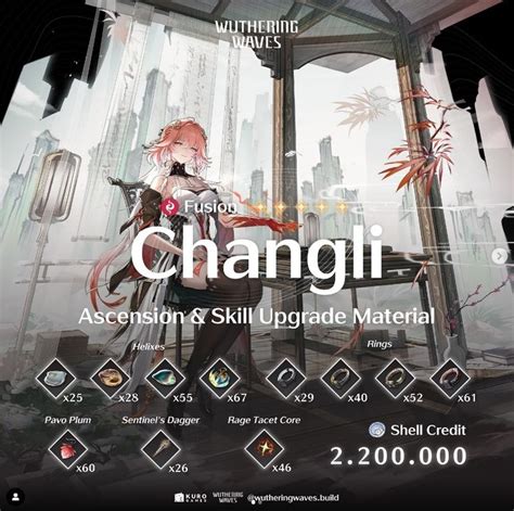 Changli Pre Release Guide Pre Farm NOW Ascension And Skill Materials