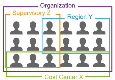 Workday Organization Chart