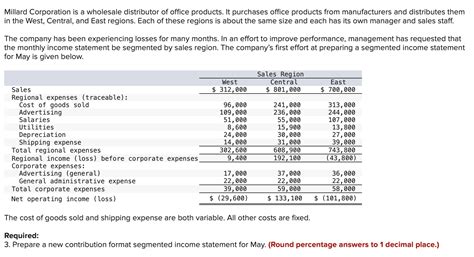 Solved Millard Corporation Is A Wholesale Distributor Of Chegg