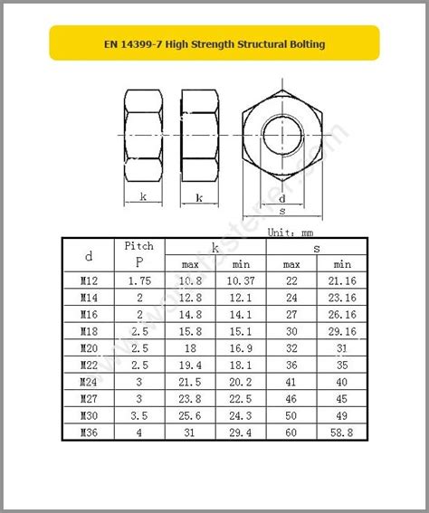 En 14399 7 High Strength Structural Nuts Fasteners Bolt Nut Screw