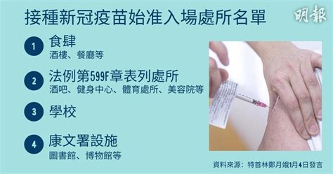 新冠疫情｜林鄭月娥宣布2月24日擴大疫苗氣泡 涵蓋學校及文康設施【短片】 1015 20220104 港聞 即時新聞 明報新聞網