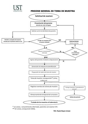 Caso Clínico Medicina transfusional Caso Clínico N Medicina