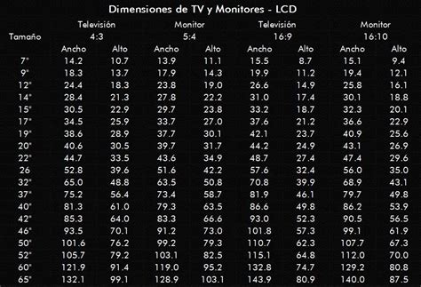 Dimensiones De Pantallas De Tv Y Consejos La Pantalla