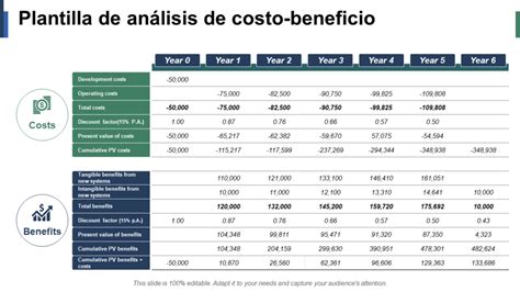 Analisis De Costo Beneficio De Un Proyecto Ejemplo Ejemplo Sencillo