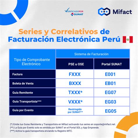 Series Y Correlativos Para Facturación Electrónica En Perú Mifact Sistema De Facturación