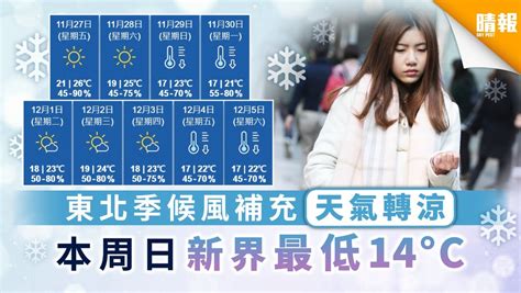 【天文台】東北季候風補充天氣轉涼 本周日新界最低14°c 晴報 家庭 熱話 D201127