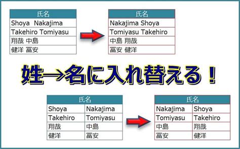 【エクセル】名前と姓の順番を入れ替える 関数 ローマ字 ショートカットキー