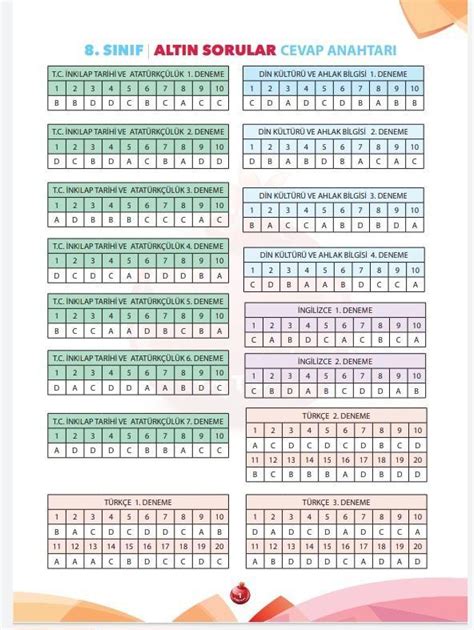 Nartest Matematik 8 Sınıf Çözümleri