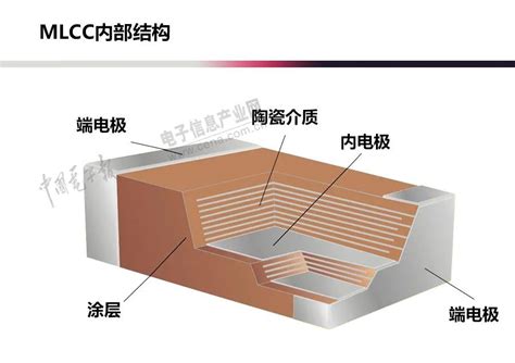 一文读懂工信部《基础电子元器件产业发展行动计划（2021—2023年）》腾讯新闻