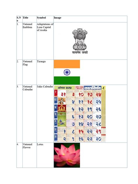 NATIONAL SYMBOLS | PDF