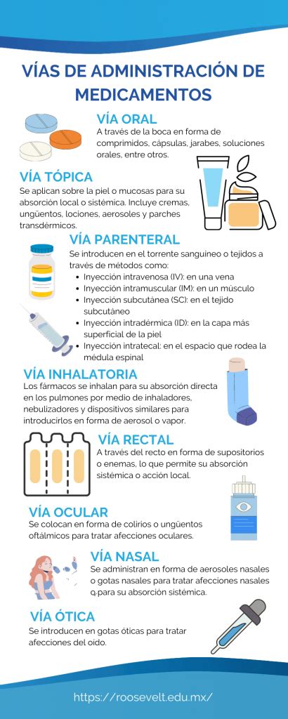 Vías de administración de medicamentos y los 15 correctos Blog Roosevelt