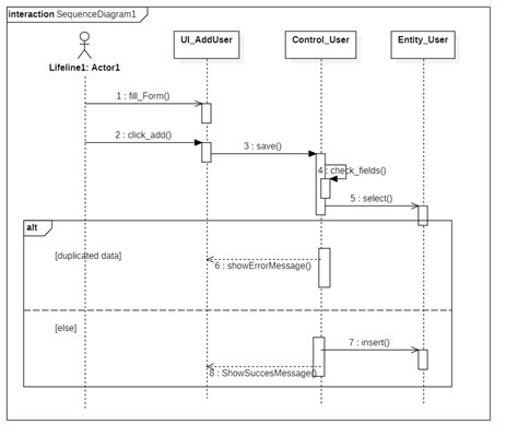 Uml How To Show If Condition On A Sequence Diagram Syntaxfix Hot Sex Picture