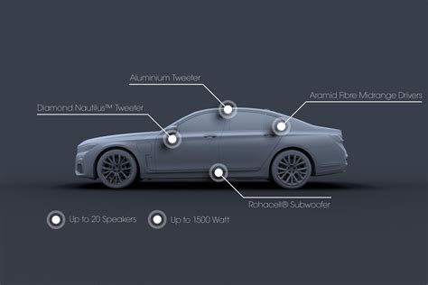 2022 bmw x5 sound system - bud-cheverez