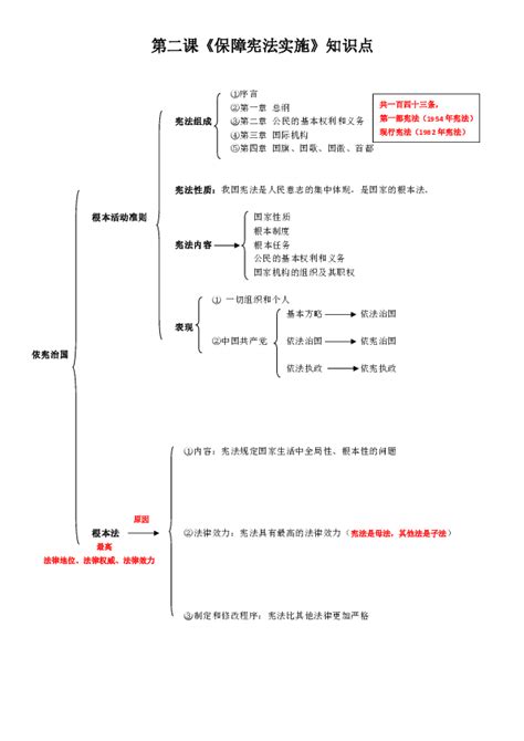 人教部编版八年级下册道德与法治知识结构图 21世纪教育网