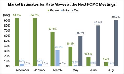 Us Economic Survey End Year 2023 Sifma Us Economic Survey End