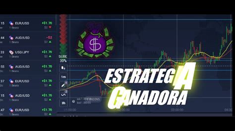 Estrategia Pcr Rentable Con Acci N Del Precio Opciones Binarias Youtube