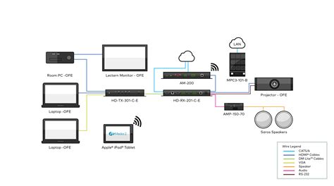 Crestron Global TV