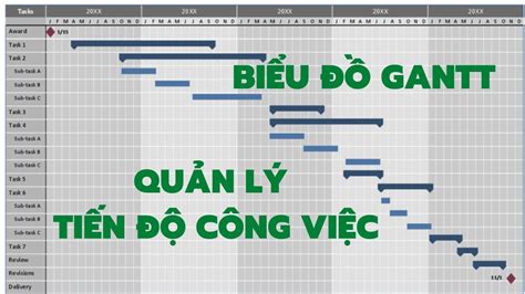 Vẽ Biểu Đồ Đường Cong Trong Excel Hướng Dẫn Chi Tiết Và Dễ Dàng